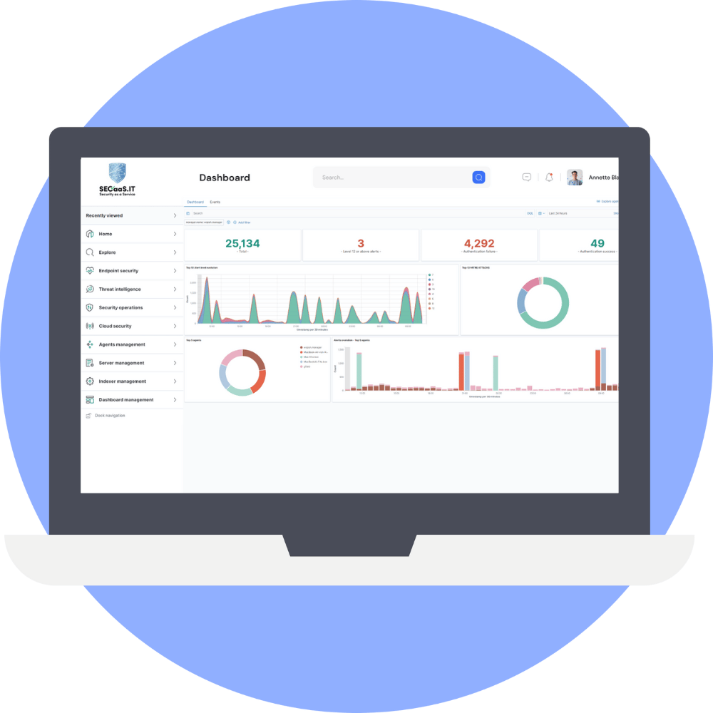Bildschirm mit Echtzeitdaten – Visualisierung von IT-Sicherheits-Monitoring durch SECAAS.IT